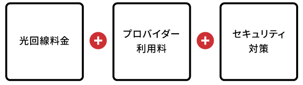 光回線料金